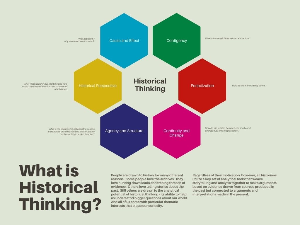 Infographic describing historical thinking, including cause and effect, contingency, periodization, continuity and change, agency and structure, and historical perspective.