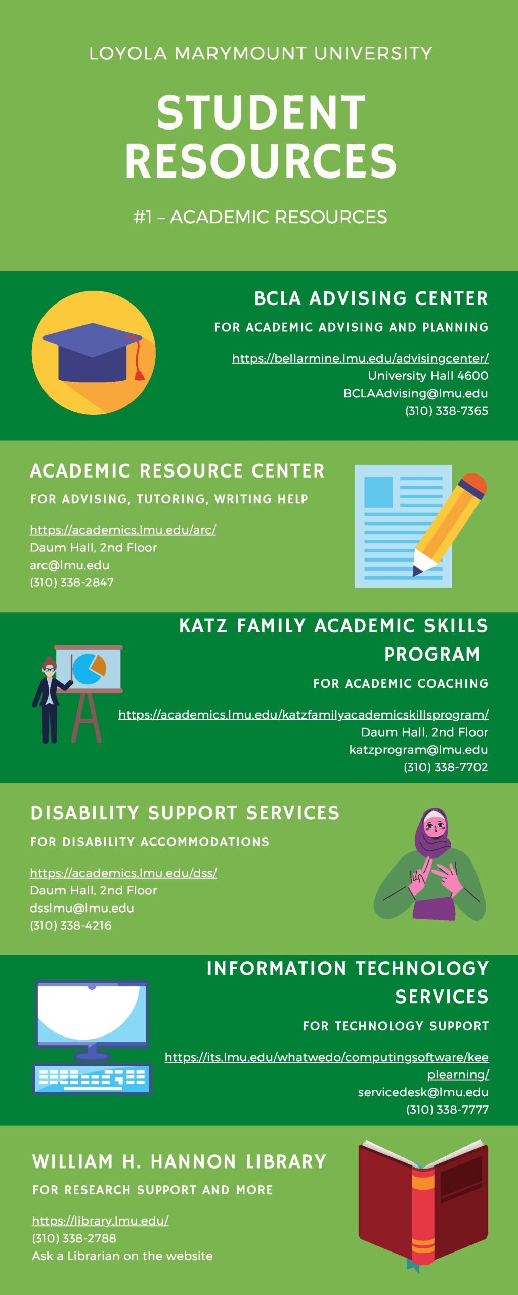 Infographic for LMU academic resources