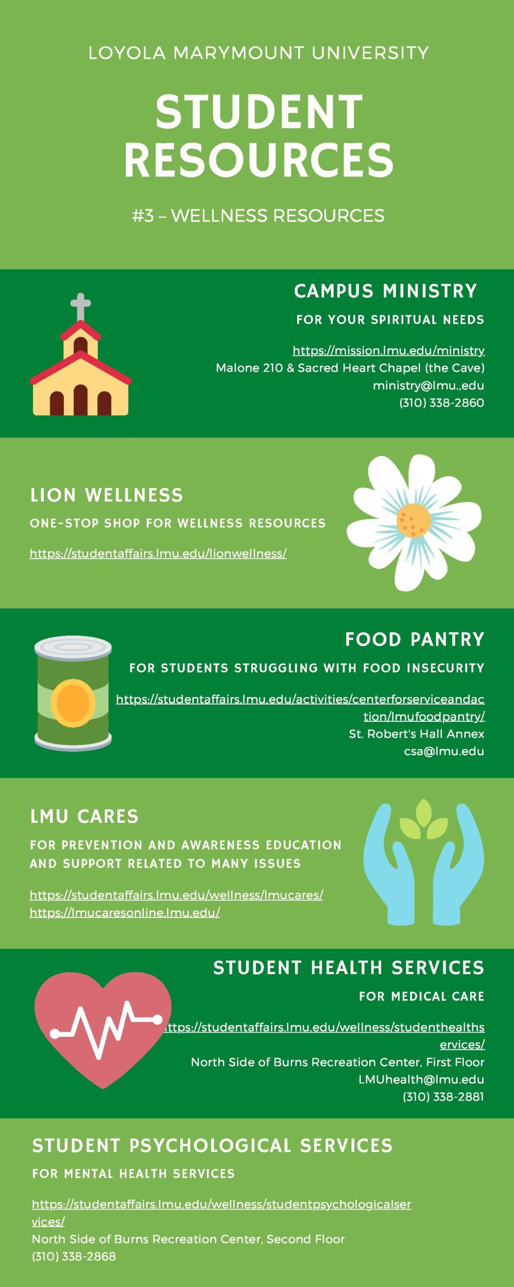 Infographic for wellness resources on the LMU campus